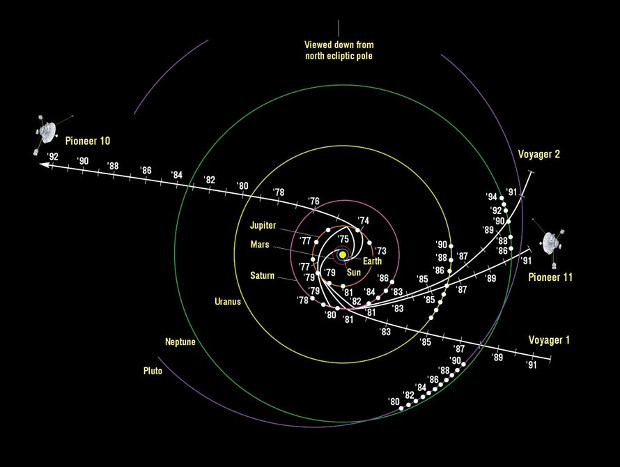 Figura 1 – Trajetória da Voyager (ilustração NASA)
