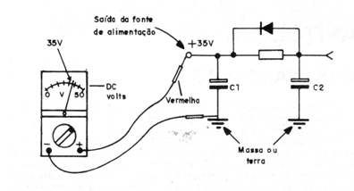 Figura 2
Figura 2