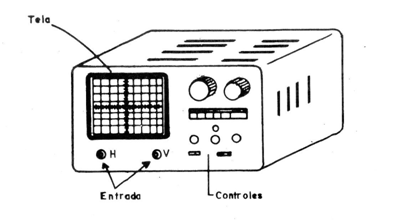 Figura 1
Figura 1