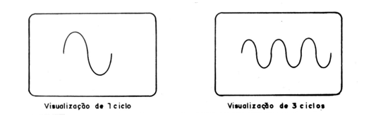Figura 3
Figura 3