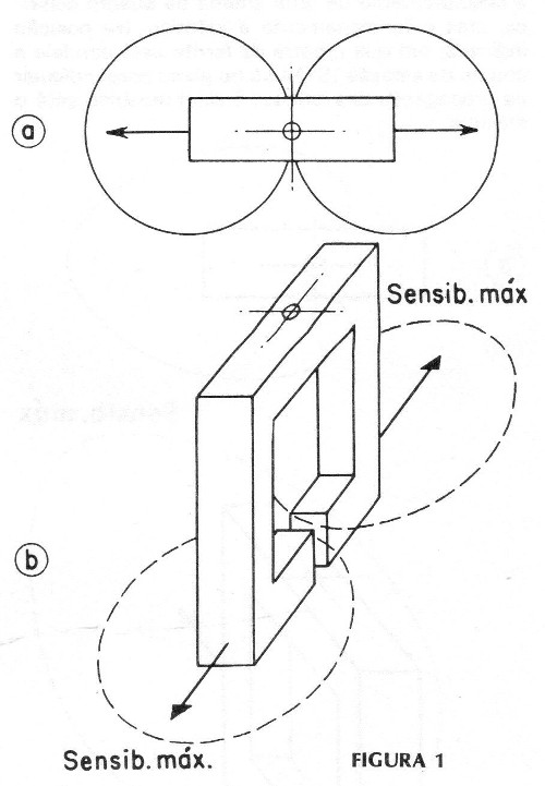 Figura 1 – Uma antena de quadro
Figura 1 – Uma antena de quadro