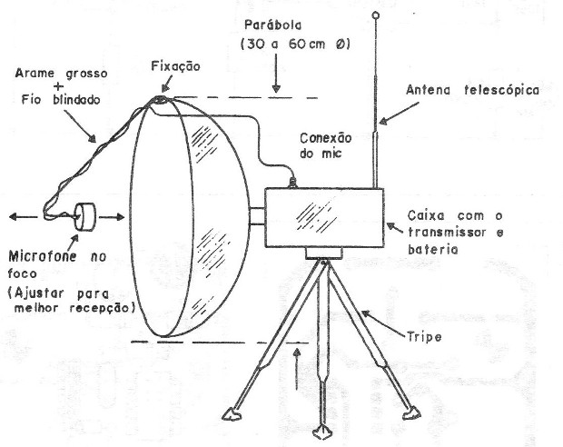 Figura 3 – Montagem em tripé
