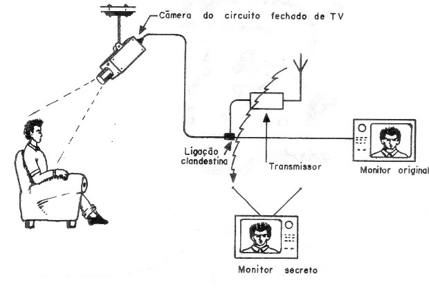 Figura 3 – Modo de usar
Figura 3 – Modo de usar