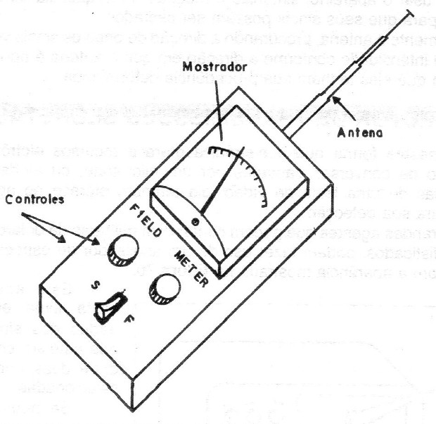 Figura 2 – O medidor de intensidade de campo
