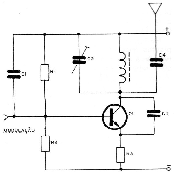 Figura 2
