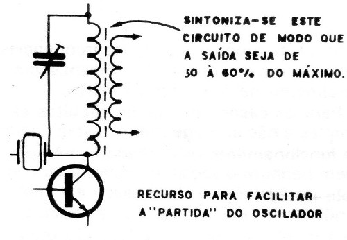Figura 4 – Partida do oscilador
