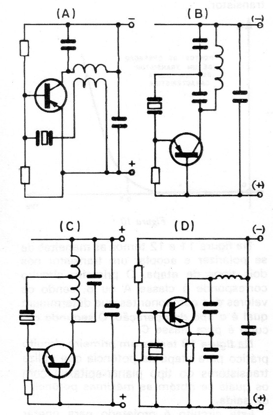 Figura 6 – Circuitos osciladores
