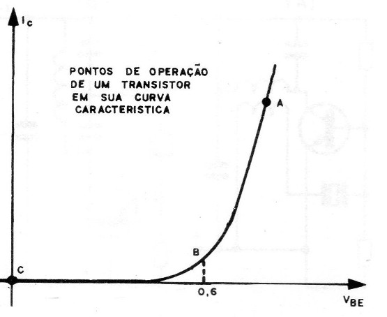 Figura 10 – Pontos de operação
