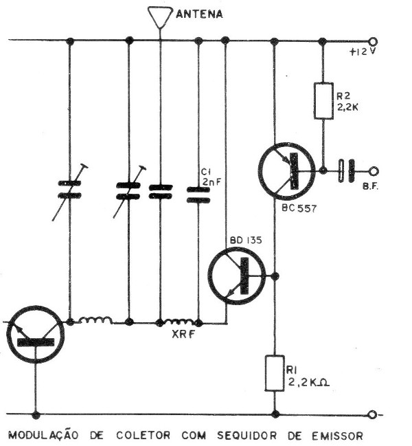 Figura 16 – Etapa moduladora
