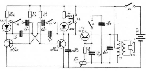 Figura 2 – Diagrama da caixa de efeitos
Figura 2 – Diagrama da caixa de efeitos