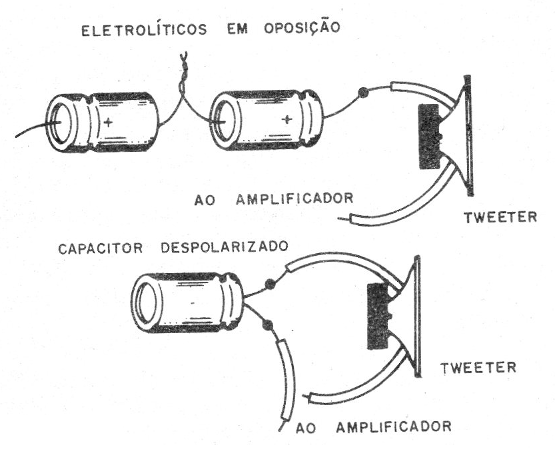 Figura 4 – Filtro de agudos
Figura 4 – Filtro de agudos