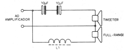    Figura 6 – Filtro de dois canais
