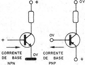 Figura 2 – As maneiras de se usar os transistores
Figura 2 – As maneiras de se usar os transistores