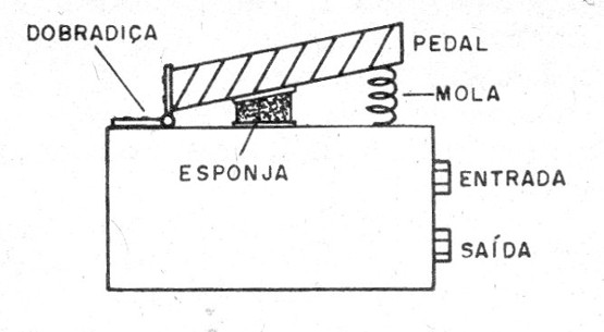 Figura 5 – Caixa e pedal
Figura 5 – Caixa e pedal