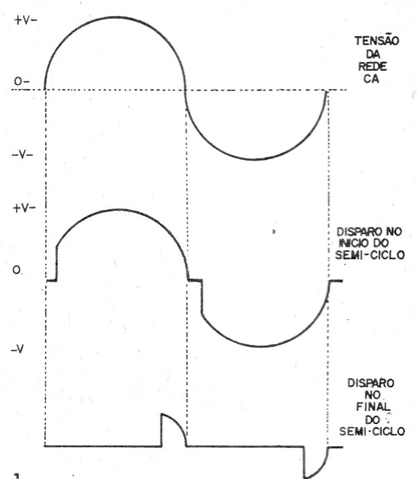 Figura 1 – O controle do triac
Figura 1 – O controle do triac