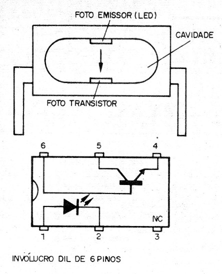    Figura 2 – O acoplador óptico

