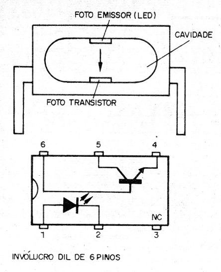 Figura 2 – O acoplador óptico
Figura 2 – O acoplador óptico