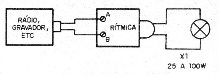    Figura 5 - Conexão a um amplificador mono
