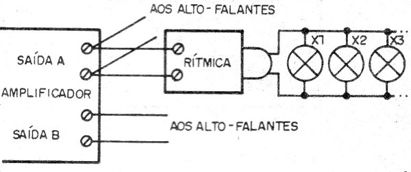     Figura 6 – Conexão numa saída estéreo
