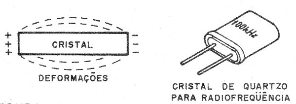 Figura 2 – Os materiais piezoelétricos
Figura 2 – Os materiais piezoelétricos