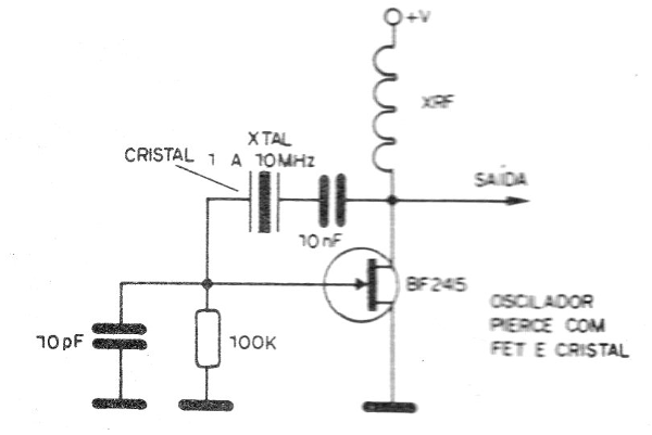 Figura 3 – Oscilador controlado por cristal
Figura 3 – Oscilador controlado por cristal