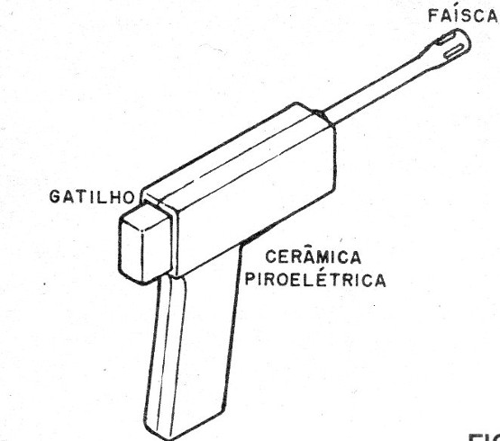 Figura 4 – acendedor de gás com cerâmica piezoelétrica
Figura 4 – acendedor de gás com cerâmica piezoelétrica