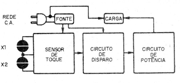 Figura 1 – Diagrama de blocos
Figura 1 – Diagrama de blocos