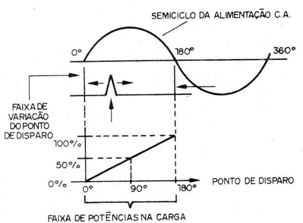 Figura 3 – A faixa de controle
Figura 3 – A faixa de controle