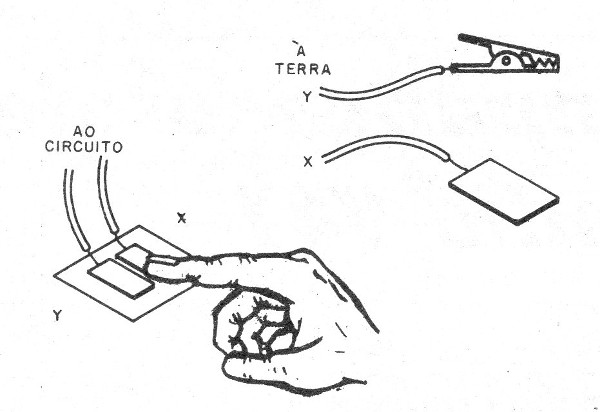 Figura 3 – O sensor
Figura 3 – O sensor