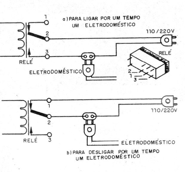 Figura 4 – Conexão da carga controlada
Figura 4 – Conexão da carga controlada