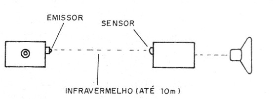 Figura 1 – O sistema
Figura 1 – O sistema