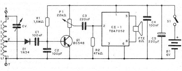 Figura 1 – Diagrama completo do rádio AM
Figura 1 – Diagrama completo do rádio AM