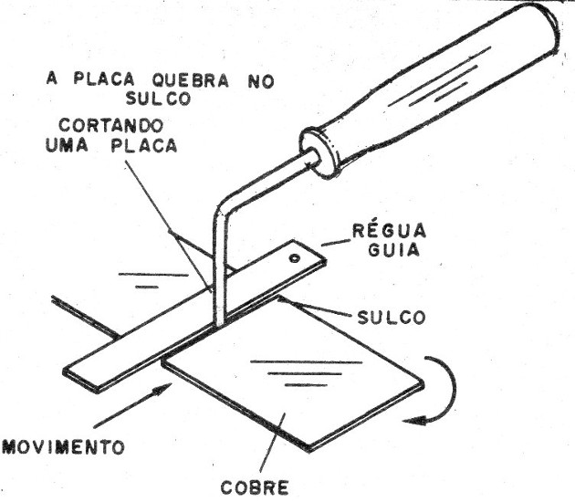 Figura 3 – Cortando a placa
Figura 3 – Cortando a placa