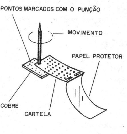 Figura 9 – Transferindo os símbolos
Figura 9 – Transferindo os símbolos