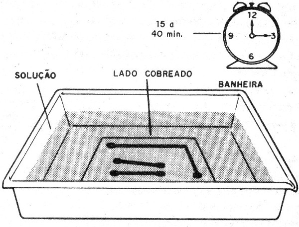 Figura 12 - O banho corrosivo
Figura 12 - O banho corrosivo