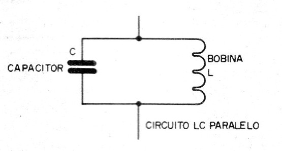    Figura 1 – O circuito ressonante LC paralelo
