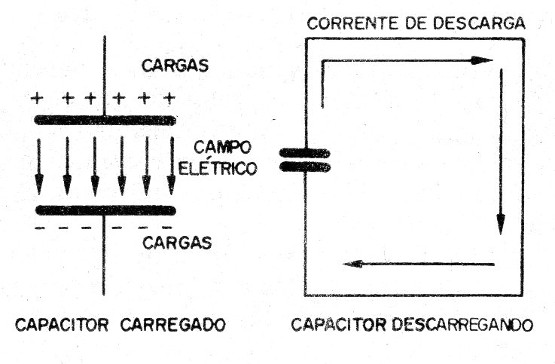 Figura 3 – A descarga do capacitor
Figura 3 – A descarga do capacitor