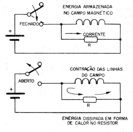 Figura 7 – Circuito com indutor
Figura 7 – Circuito com indutor