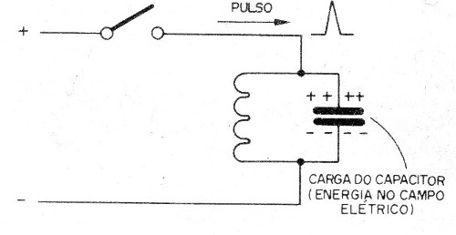    Figura 14- O circuito oscilante

