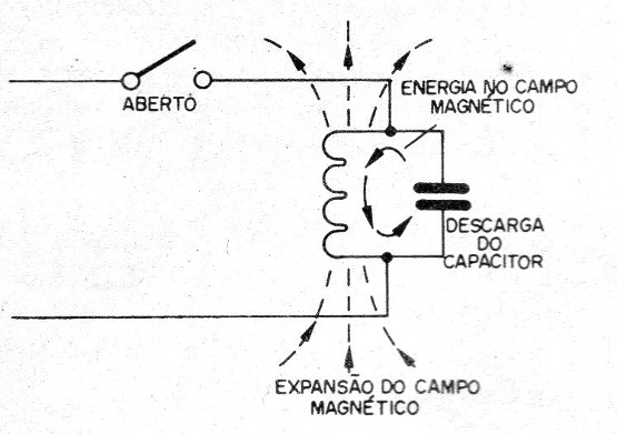 Figura 15 – A energia do capacitor se transfere para o indutor
Figura 15 – A energia do capacitor se transfere para o indutor