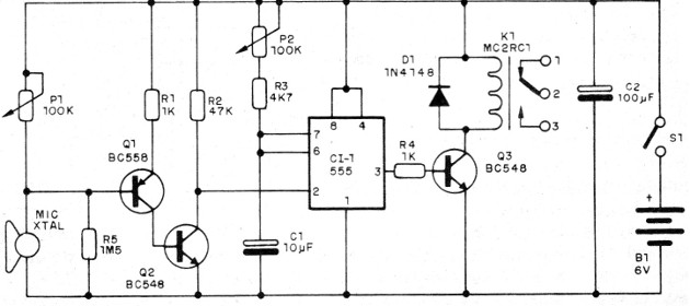 Figura 1 – Diagrama do controle sônico
Figura 1 – Diagrama do controle sônico