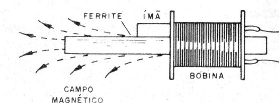 Figura 2 – O sensor
Figura 2 – O sensor