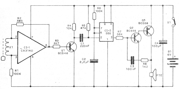 Figura 3 – Detector de armas
Figura 3 – Detector de armas