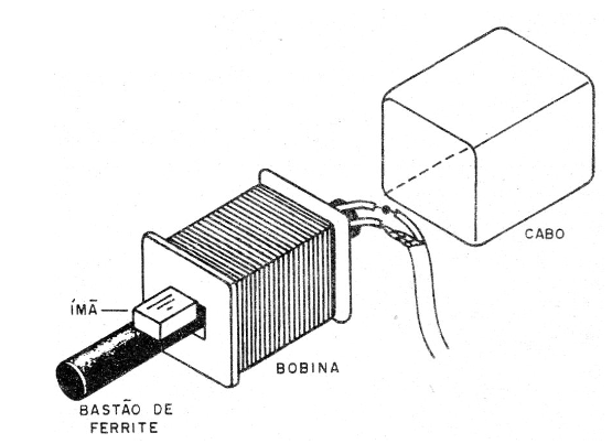    Figura 5 – O sensor
