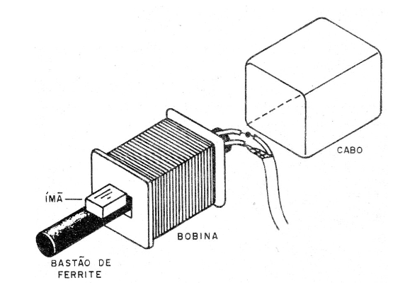 Figura 5 – O sensor
Figura 5 – O sensor