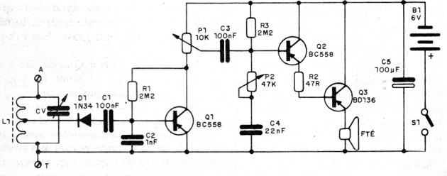    Figura 1 – Diagrama do receptor
