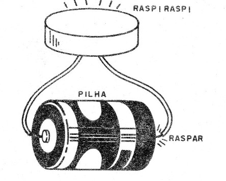   Figura 2 – Testando o fone

