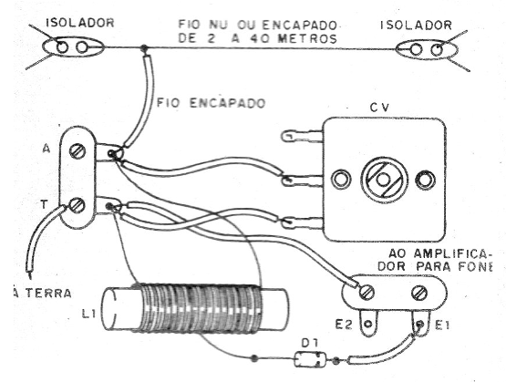 Figura 6 – Aspecto da montagem
Figura 6 – Aspecto da montagem