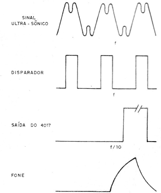    Figura 3 – O processamento do sinal
