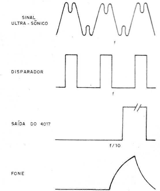 Figura 3 – O processamento do sinal
Figura 3 – O processamento do sinal